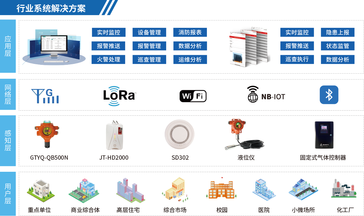 平臺架構(gòu)圖