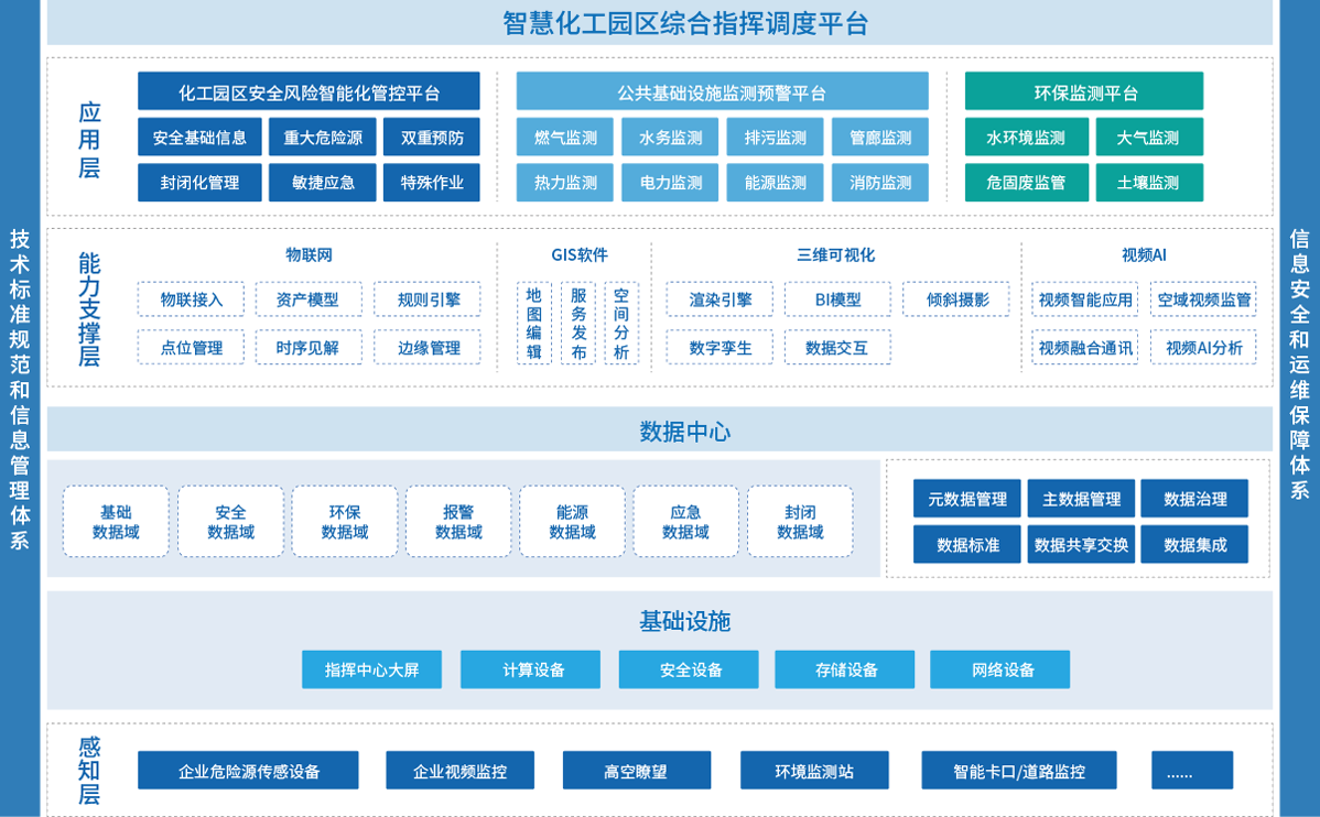 平臺架構(gòu)圖