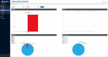 歷史數(shù)據(jù)查看