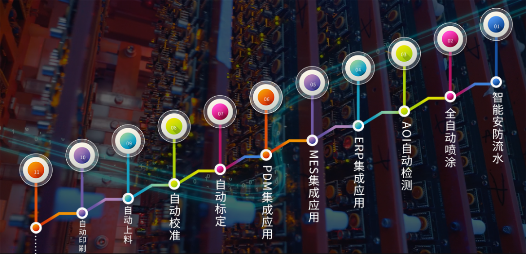 馳誠(chéng)電氣：以硬核實(shí)力筑牢氣體探測(cè)器質(zhì)量防線