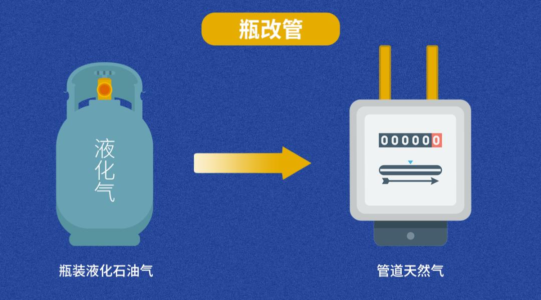 燃?xì)狻捌扛墓堋?讓安全更有“底氣”