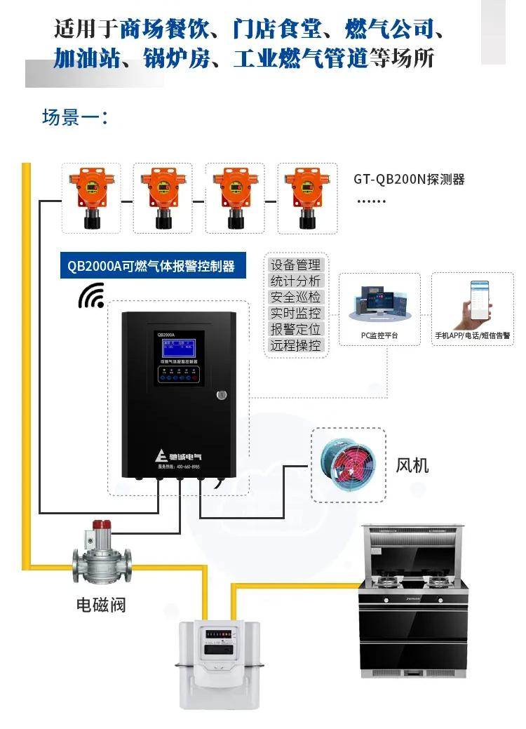 燃?xì)狻捌扛墓堋?讓安全更有“底氣”