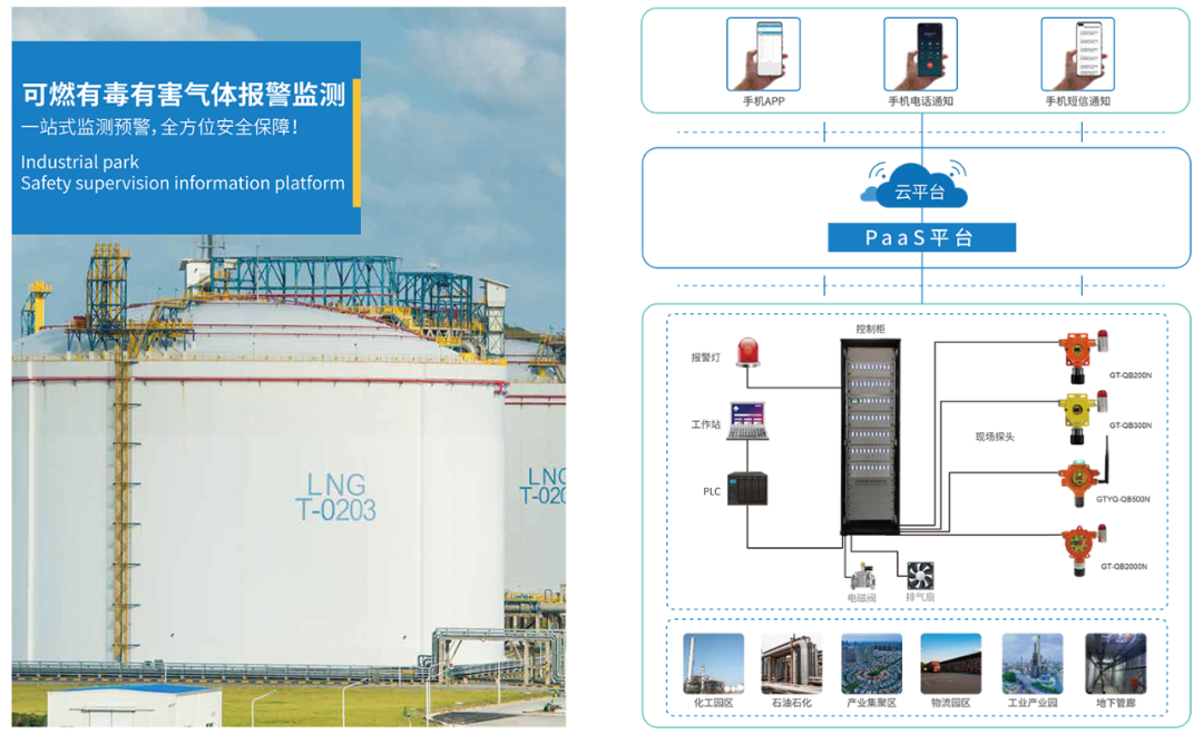 馳誠(chéng)電氣攜手金川集團(tuán) 共探氣體安全新路徑