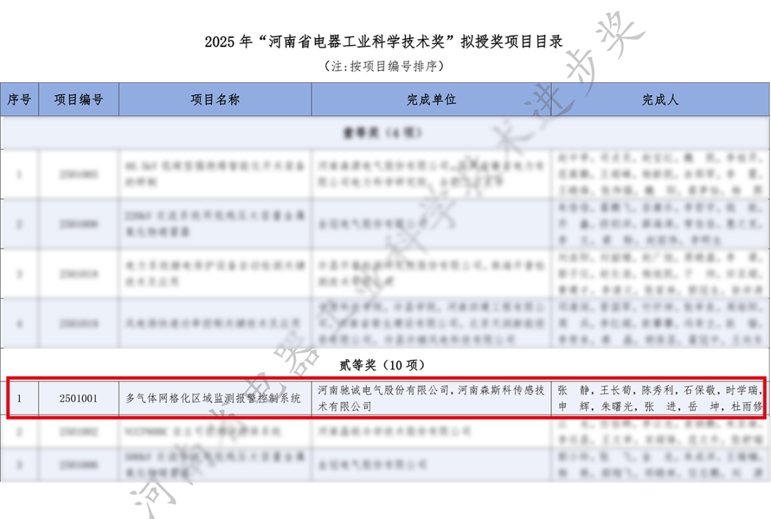 喜報！馳誠電氣榮獲“河南省電器工業(yè)科學技術獎”二等獎！