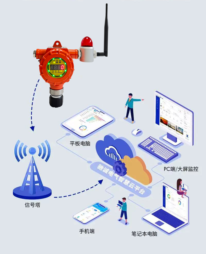 裝而不用？盤點(diǎn)各類氣體探測(cè)器安裝及使用常見(jiàn)錯(cuò)誤