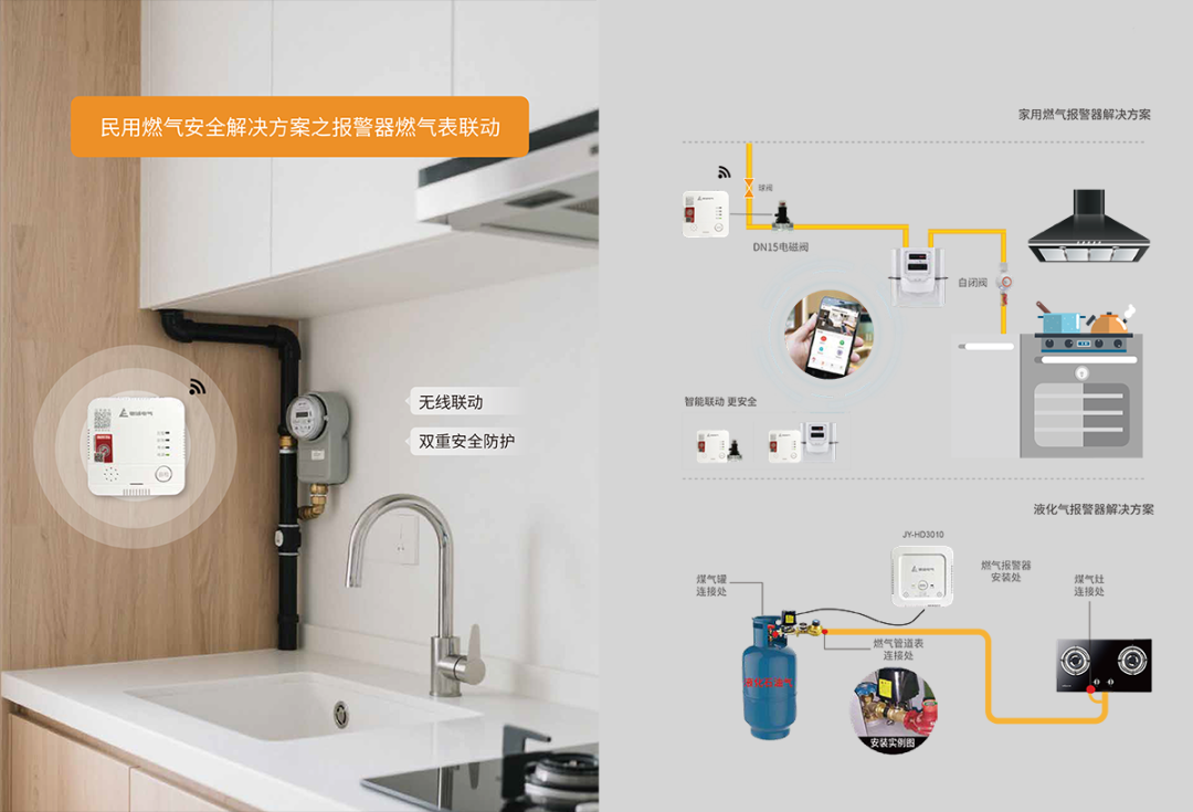 家用燃?xì)鈭?bào)警器：別忽視它的“保質(zhì)期”