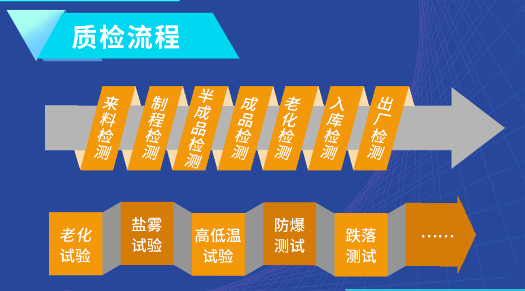 馳誠(chéng)電氣：以硬核實(shí)力筑牢氣體探測(cè)器質(zhì)量防線