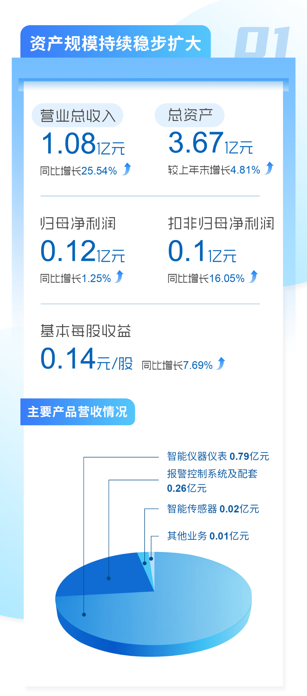 心“馳”安全夢 “誠”信贏天下|馳誠電氣2025可視化半年度報(bào)告