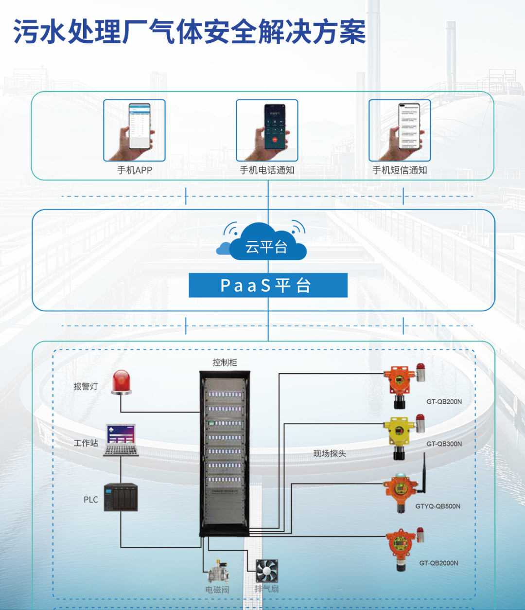 污水處理廠氣體安全解決方案|智能檢測(cè)筑牢安全防護(hù)網(wǎng)