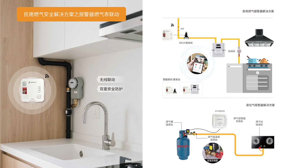 男子出門27天未關(guān)火！出門前切記“三清三關(guān)”