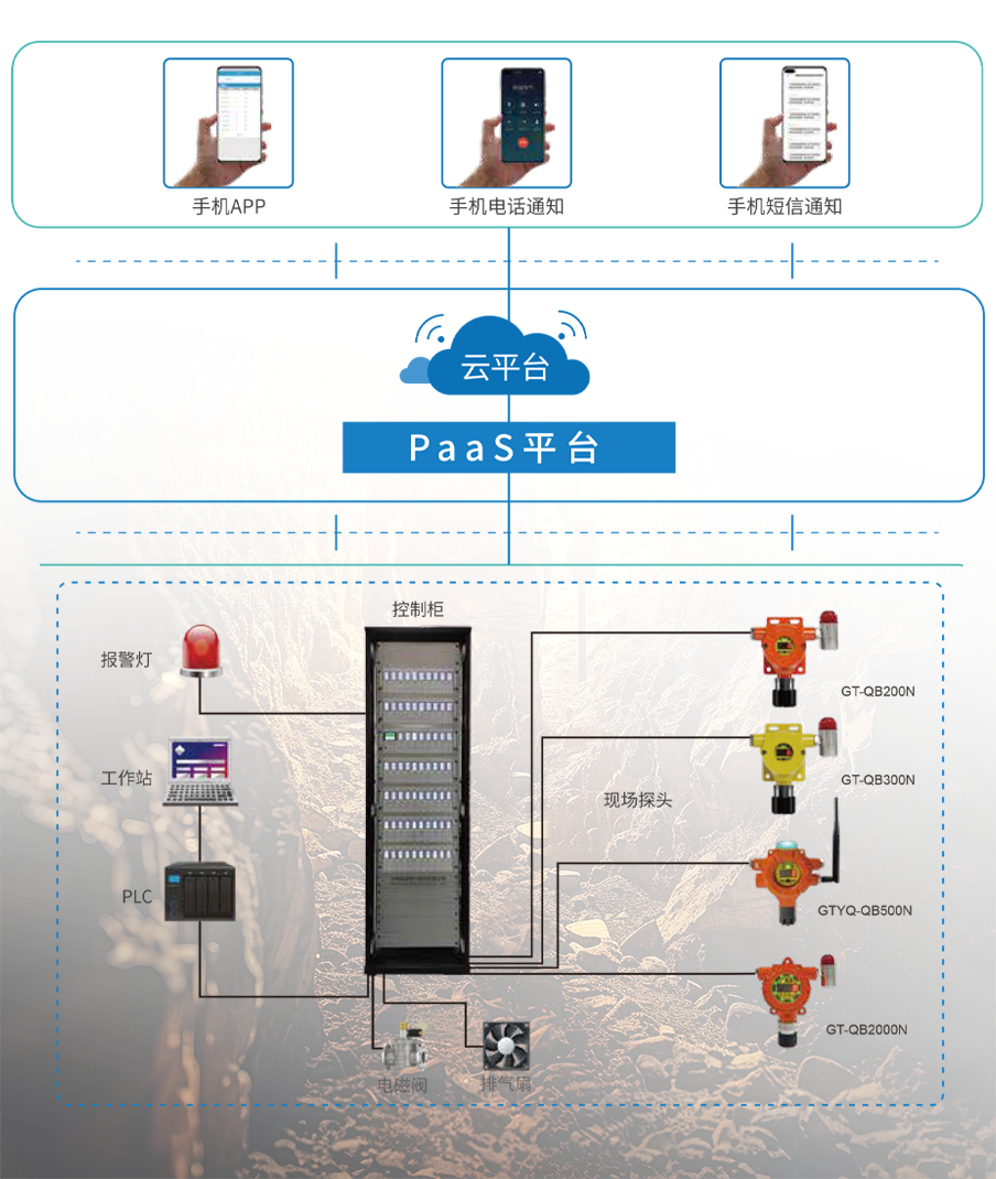 礦井作業(yè)氣體安全解決方案|智能黑科技 構(gòu)筑井下安全生態(tài)