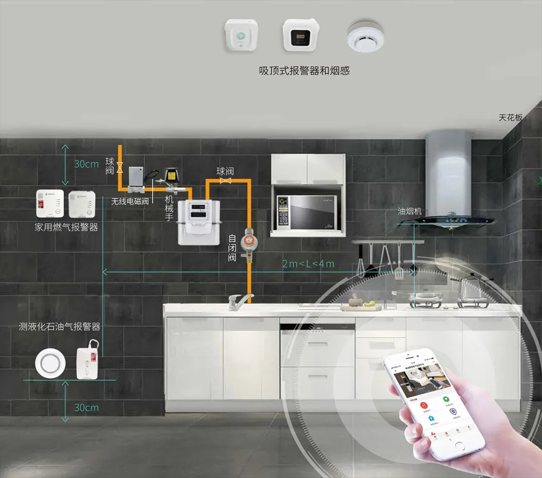 “雙氣混用”的安全隱患與正確用氣指南