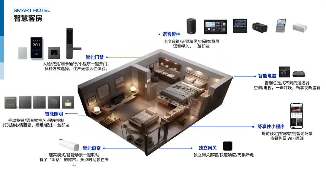 展會(huì)報(bào)道|艾智物聯(lián)攜AI+智慧酒店方案亮相中國(guó)移動(dòng)全球合作伙伴大會(huì)