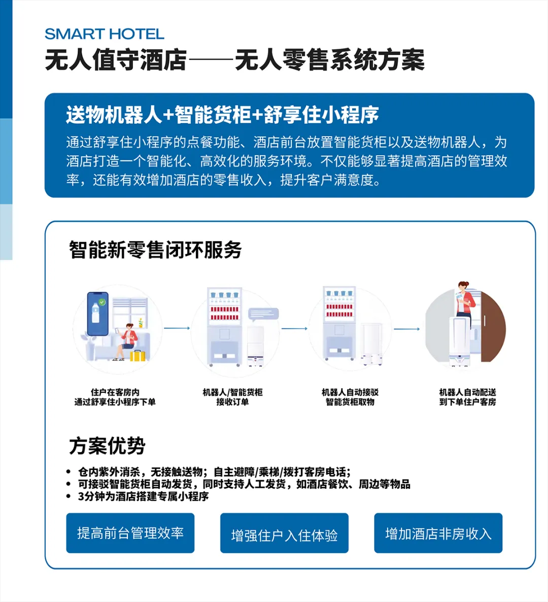 展會(huì)報(bào)道|艾智物聯(lián)攜AI+智慧酒店方案亮相中國(guó)移動(dòng)全球合作伙伴大會(huì)