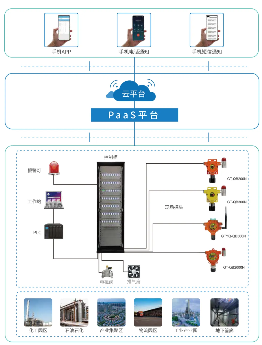 氨氣的危害以及預(yù)防泄漏的方法