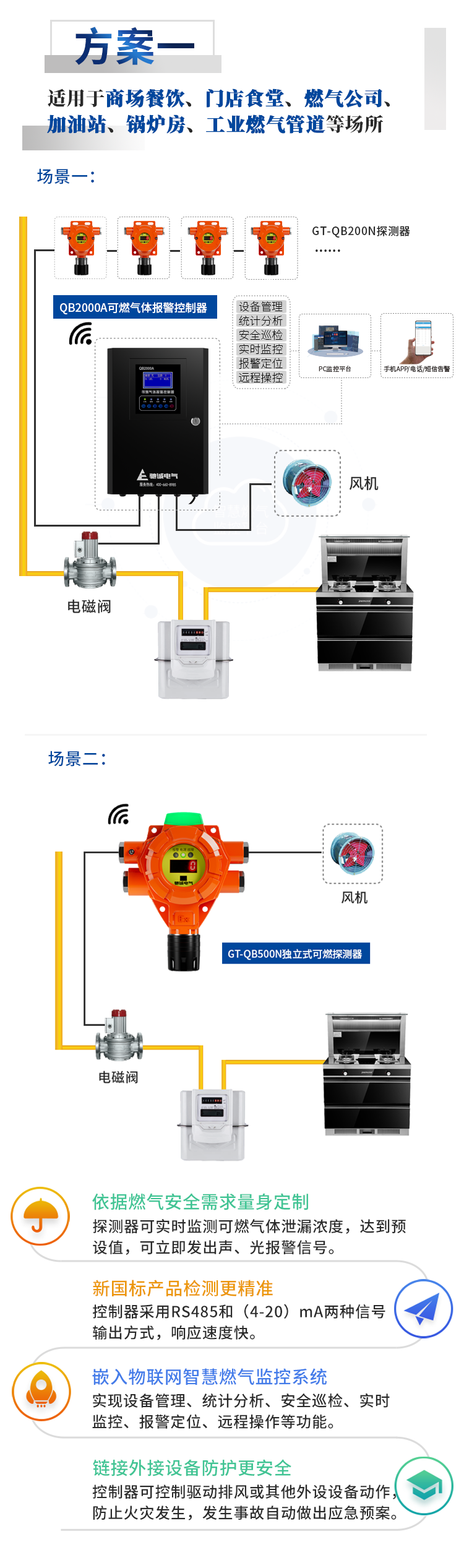 @小型餐飲場所 防火技術(shù)要點:氣體探測器安裝不可少 @小型餐飲場所 防火技術(shù)要點:氣體探測器安裝不可少