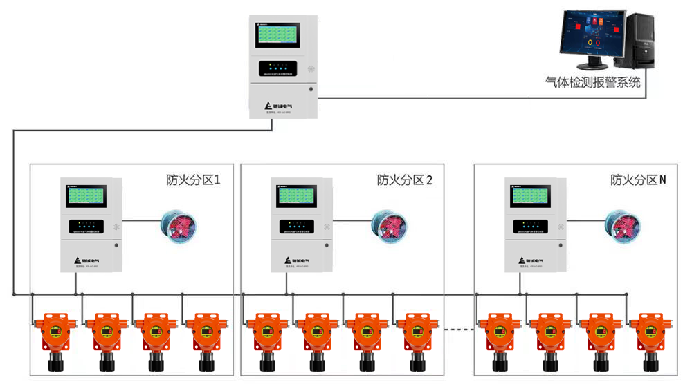 筑牢安全防線：液化氣安全難題如何破解？