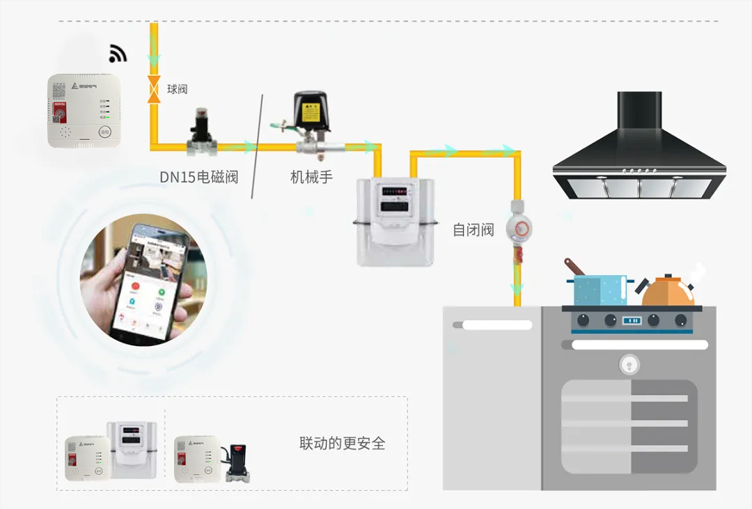 全國消防月|全民消防 生命至上：筑牢家庭燃?xì)獍踩谰€