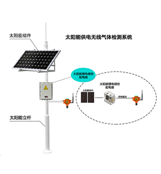 （太陽能款）QB500N點型氣體探測器